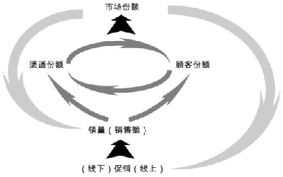 深度营销
