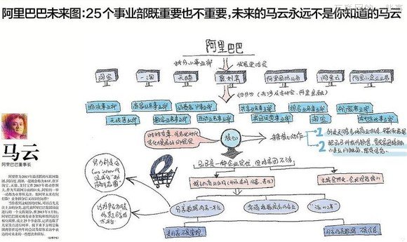 【推荐】37个大佬手绘图，十年产业结构我秒懂了！,互联网的一些事