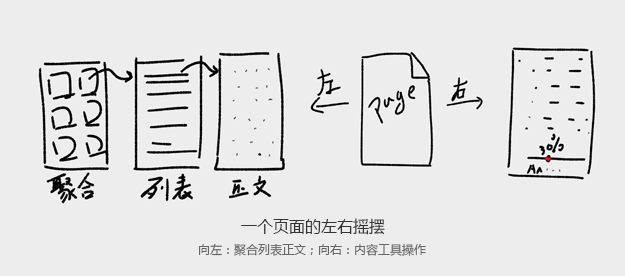 App设计必读：解构重构.勿忘初心,互联网的一些事