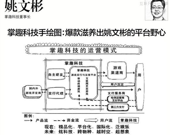 【推荐】37个大佬手绘图，十年产业结构我秒懂了！,互联网的一些事