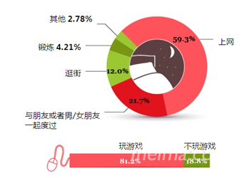 深度挖掘：中国最活跃的屌丝究竟是一群什么人？,互联网的一些事