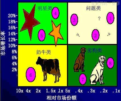 作为一个PM 该如何做好产品竞品分析？,互联网的一些事