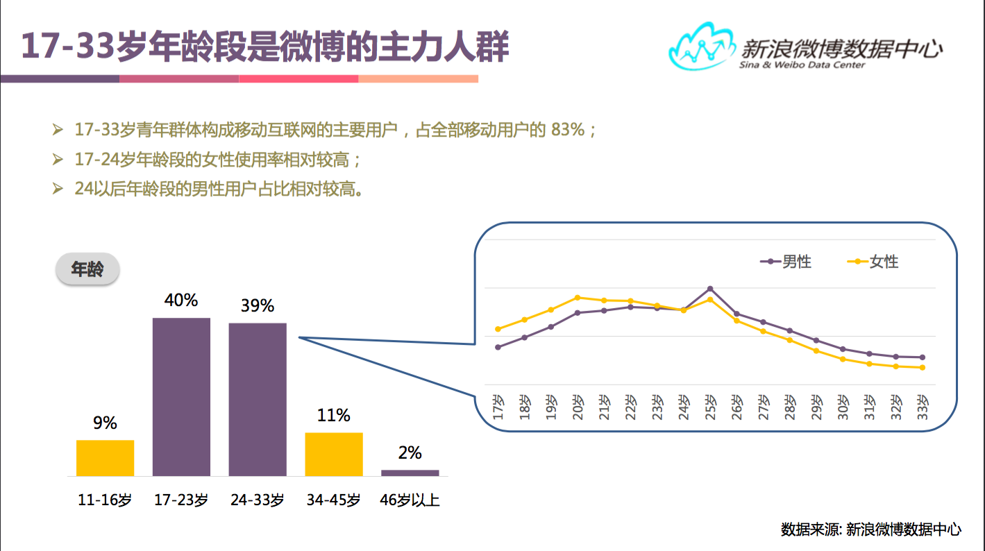 微博重生历险记：从“全民记者”到“全民网红”