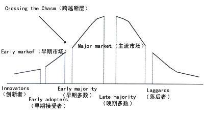 剖析：关于“微信之父”张小龙的设计漏洞,互联网的一些事