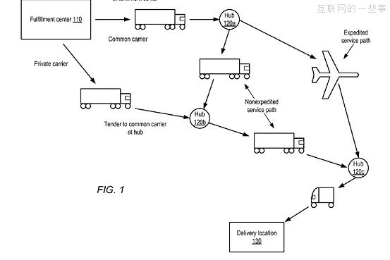 亚马逊是要逆天了吗？“预判发货”专利，顾客未动包裹先行！,互联网的一些事