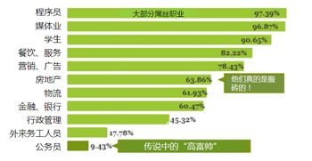 深度挖掘：中国最活跃的屌丝究竟是一群什么人？,互联网的一些事