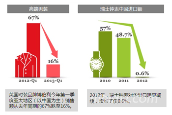 深度挖掘：中国最活跃的屌丝究竟是一群什么人？,互联网的一些事