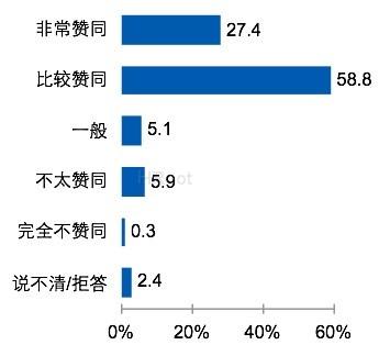 中国人如何看待企业社会责任？ - FT中文网 - FT中文网 全球财经精粹