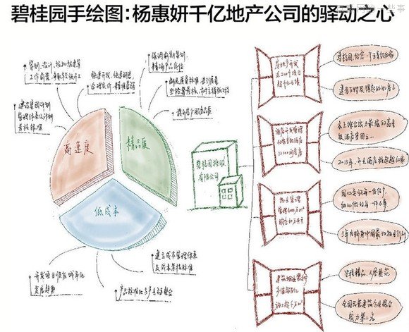 【推荐】37个大佬手绘图，十年产业结构我秒懂了！,互联网的一些事