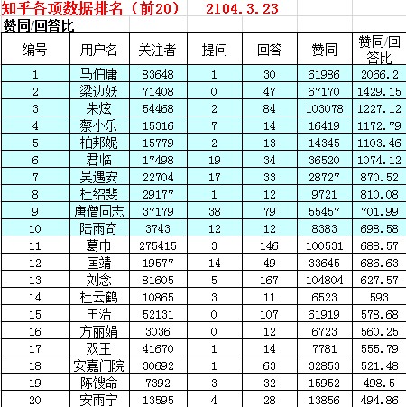 知乎，社交问答网站的商业化道路,互联网的一些事