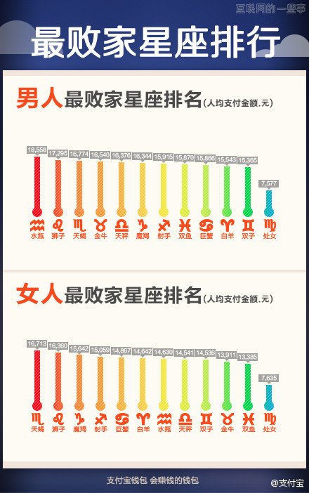 围观土豪！趣读支付宝年度对账单,互联网的一些事