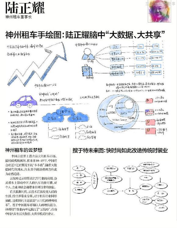 【推荐】37个大佬手绘图，十年产业结构我秒懂了！,互联网的一些事