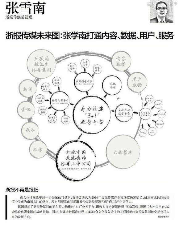 【推荐】37个大佬手绘图，十年产业结构我秒懂了！,互联网的一些事