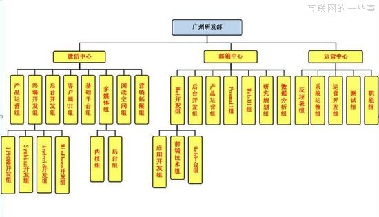 张小龙：突然搭错了神经，写了个邮件，微信就此开始！,互联网的一些事