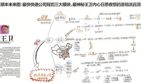 【推荐】37个大佬手绘图，十年产业结构我秒懂了！,互联网的一些事