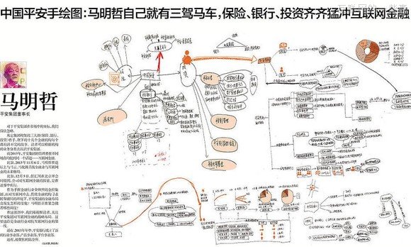 【推荐】37个大佬手绘图，十年产业结构我秒懂了！,互联网的一些事