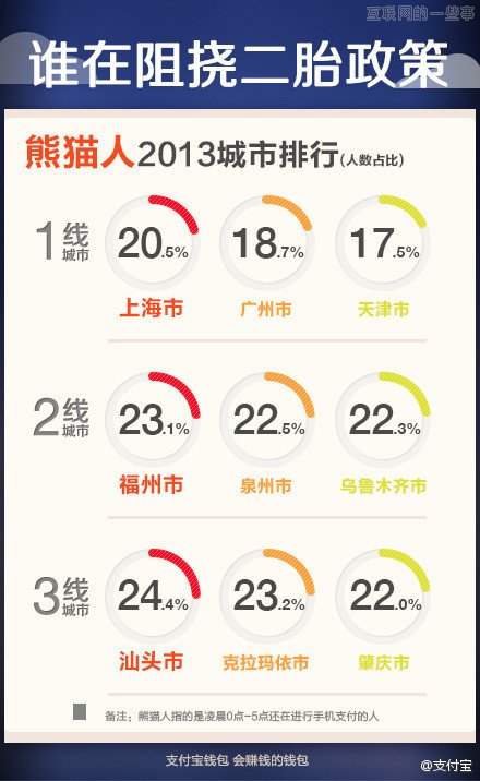 围观土豪！趣读支付宝年度对账单,互联网的一些事