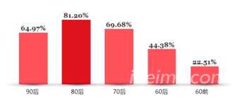 深度挖掘：中国最活跃的屌丝究竟是一群什么人？,互联网的一些事