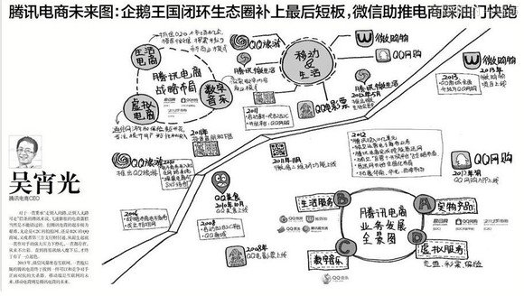 推荐37个大佬手绘图十年产业结构我秒懂了