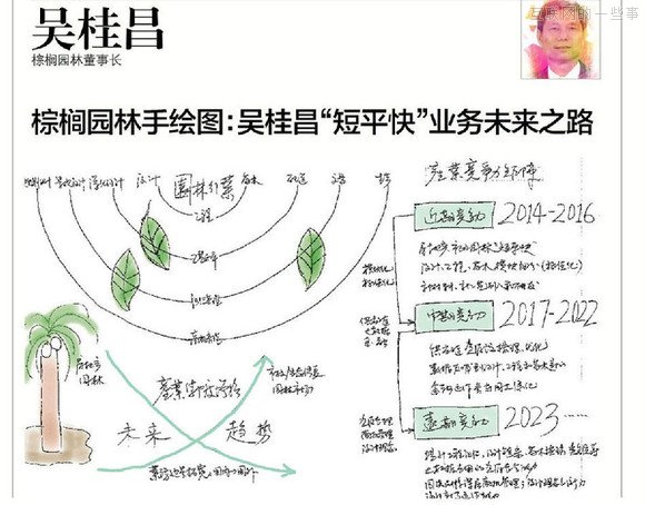 【推荐】37个大佬手绘图，十年产业结构我秒懂了！,互联网的一些事