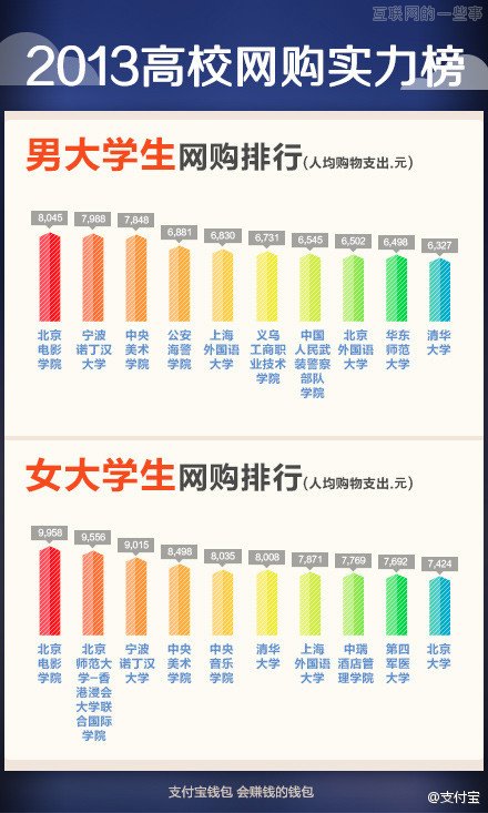 围观土豪！趣读支付宝年度对账单,互联网的一些事