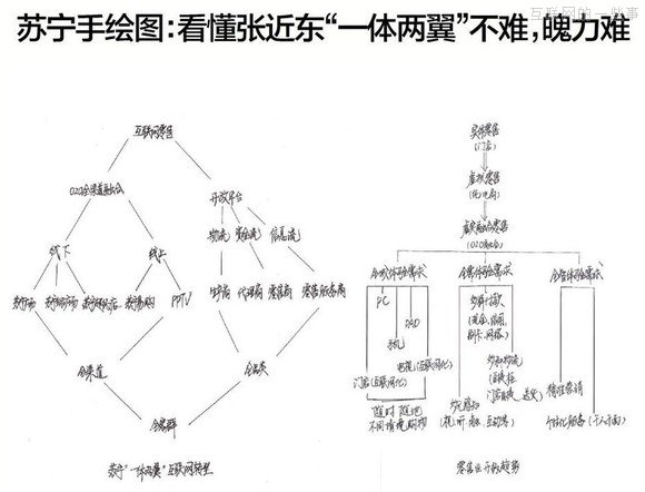 【推荐】37个大佬手绘图，十年产业结构我秒懂了！,互联网的一些事