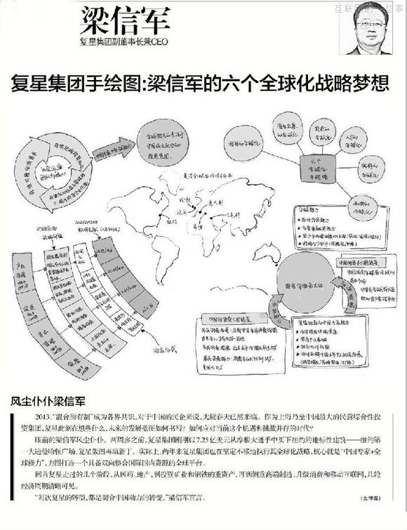 【推荐】37个大佬手绘图，十年产业结构我秒懂了！,互联网的一些事