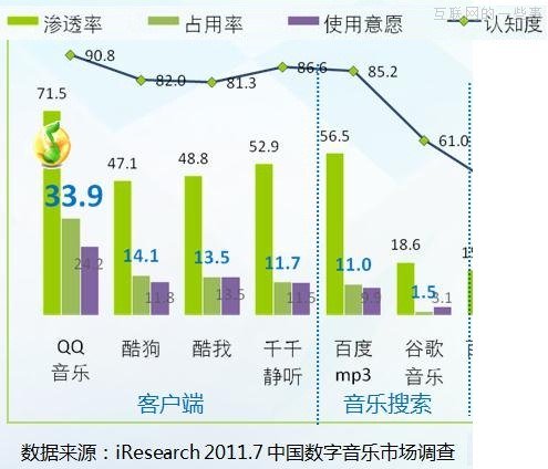 付费音乐，用户的钱包已准备好了？,互联网的一些事