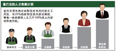 星巴克的“伙伴”法则如何打造独特企业文化？,互联网的一些事