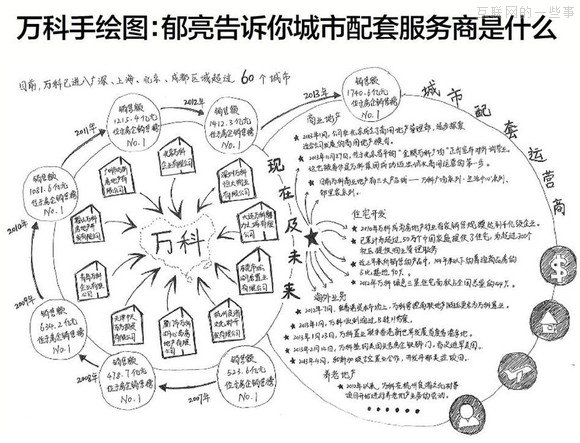 【推荐】37个大佬手绘图，十年产业结构我秒懂了！,互联网的一些事