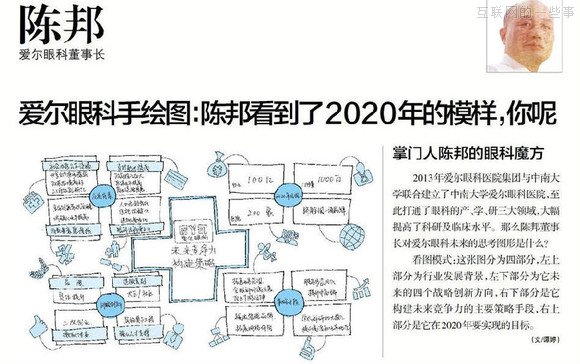 【推荐】37个大佬手绘图，十年产业结构我秒懂了！,互联网的一些事