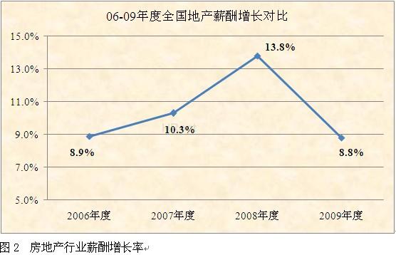 这个冬天不太冷 - 太和顾问 - 太和顾问的博客