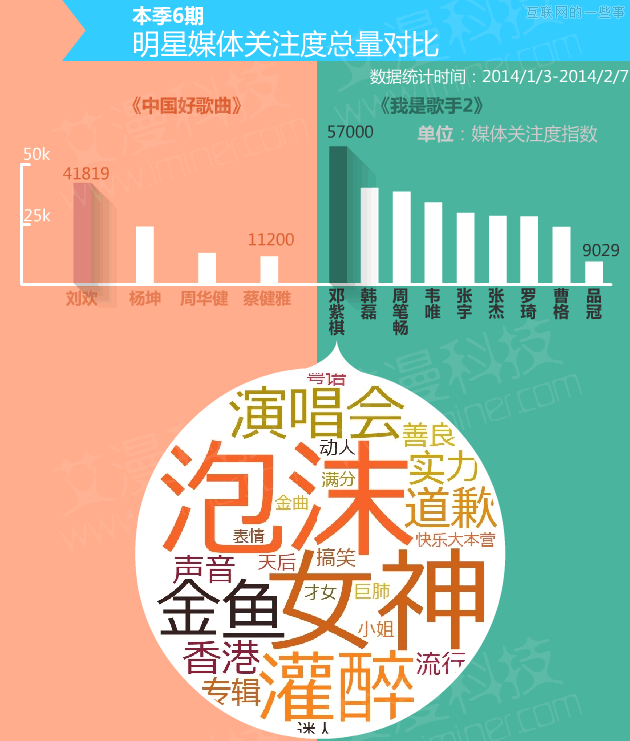 数据论英雄：《中国好歌曲》PK《我是歌手》,互联网的一些事