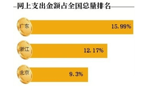 围观土豪！趣读支付宝年度对账单,互联网的一些事