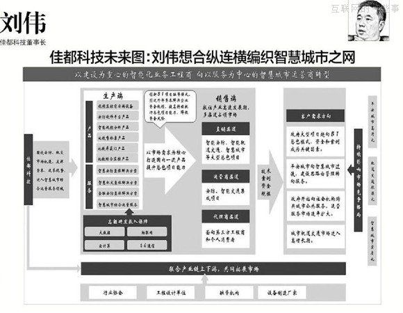 【推荐】37个大佬手绘图，十年产业结构我秒懂了！,互联网的一些事