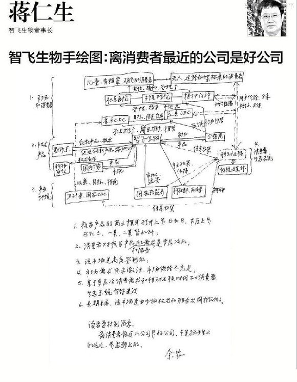 【推荐】37个大佬手绘图，十年产业结构我秒懂了！,互联网的一些事