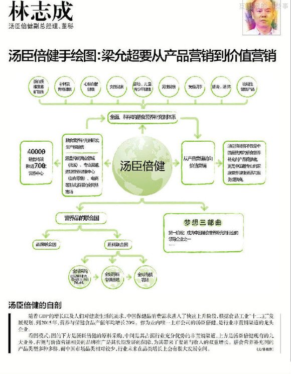 【推荐】37个大佬手绘图，十年产业结构我秒懂了！,互联网的一些事