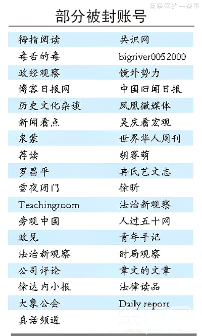 告诉张小龙：我们不再爱微信！！,互联网的一些事