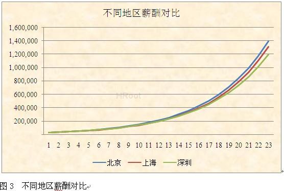 这个冬天不太冷 - 太和顾问 - 太和顾问的博客