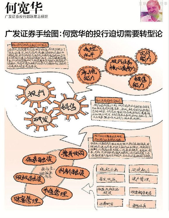 【推荐】37个大佬手绘图，十年产业结构我秒懂了！,互联网的一些事