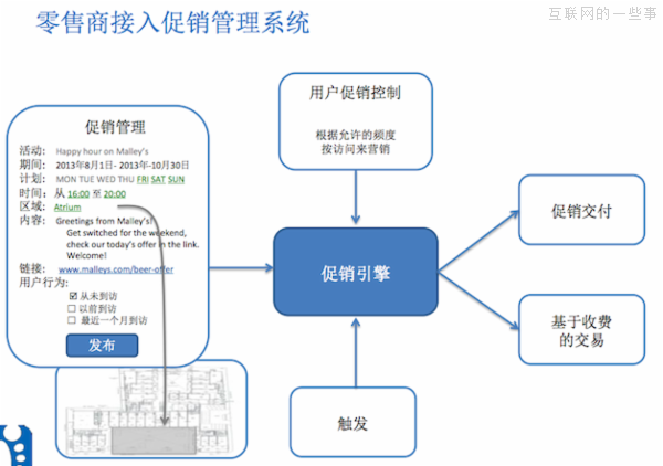 一个电商总监的顿悟：用B2C思维做O2O的可行性,互联网的一些事