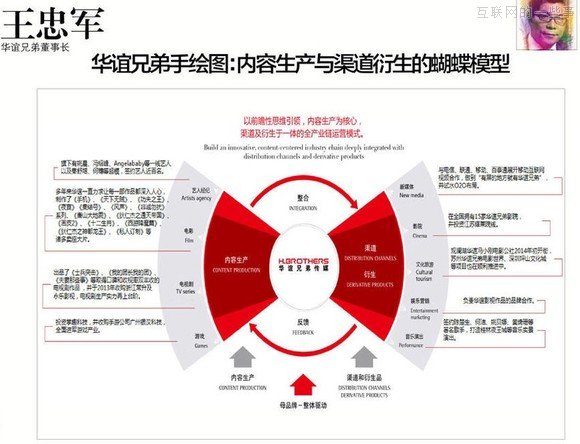 【推荐】37个大佬手绘图，十年产业结构我秒懂了！,互联网的一些事