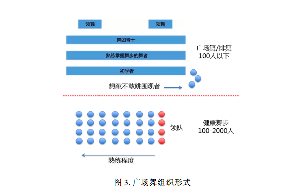 蓝海还是荒漠？有钱又有闲的老年人，真的是互联网时代的边缘人吗？