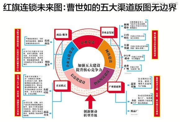 【推荐】37个大佬手绘图，十年产业结构我秒懂了！,互联网的一些事