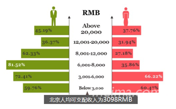 深度挖掘：中国最活跃的屌丝究竟是一群什么人？,互联网的一些事