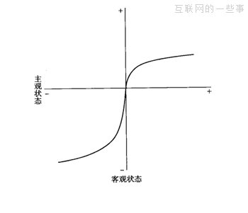 出来卖，不要让顾客有缺失感！,互联网的一些事