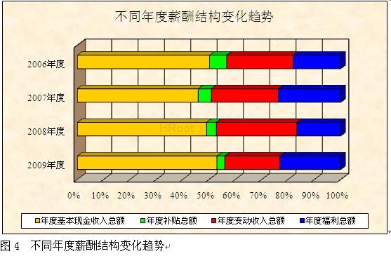 这个冬天不太冷 - 太和顾问 - 太和顾问的博客