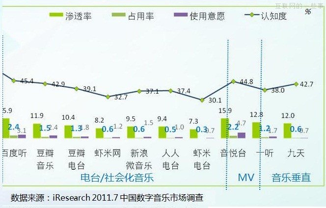 付费音乐，用户的钱包已准备好了？,互联网的一些事