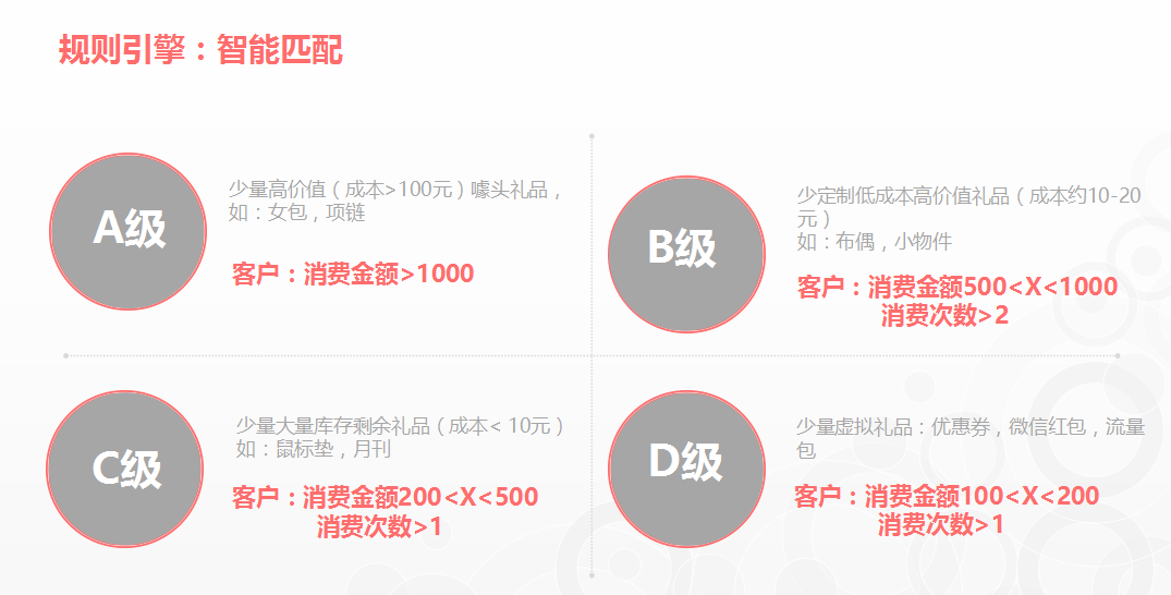 运营老司机分享实录：一切不以精准为基础的活动都是耍流氓