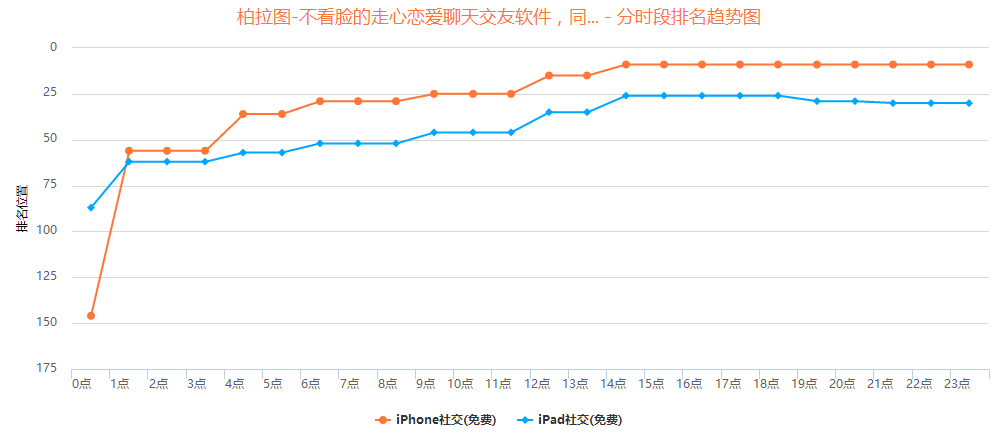 又一款产品因微信封杀“一夜归零”，朋友圈营销动了谁的奶酪？        